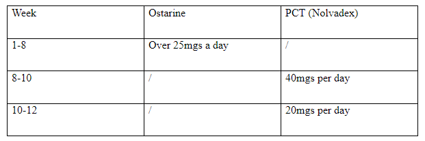 PCT for Ostarine over 25mg per day